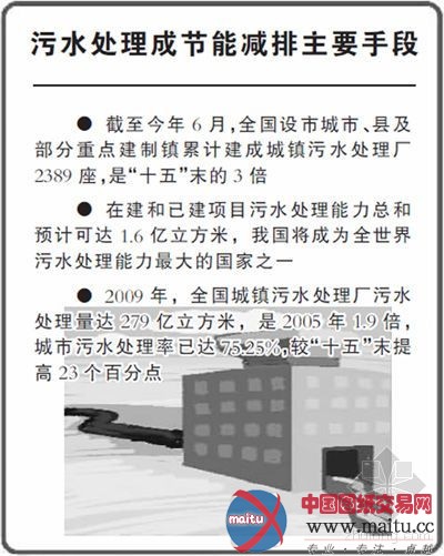 城镇污水处理能力翻番(辉煌十一五・2006-2010)