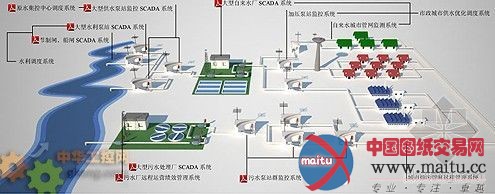 展望“十二五” 水处理自动化将成为新的热点