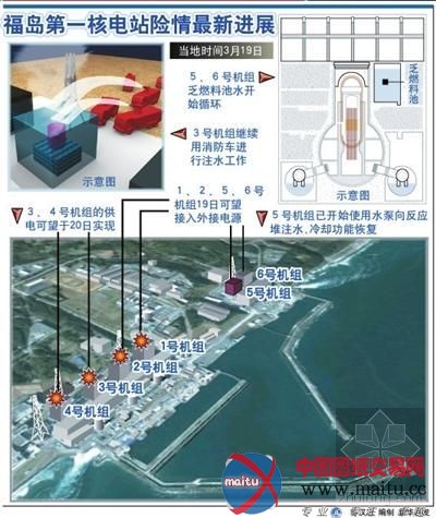 日本福岛核电站2号机组外部供电恢复