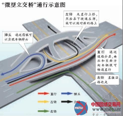 网友设计微型立交桥欲治北京拥堵 专家称会更堵