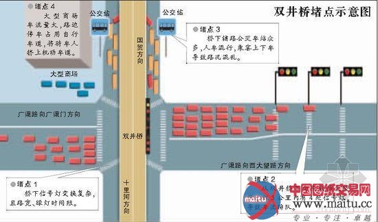 网友设计微型立交桥欲治北京拥堵 专家称会更堵