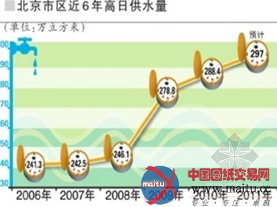 北京:高温致居民用水逼近极限