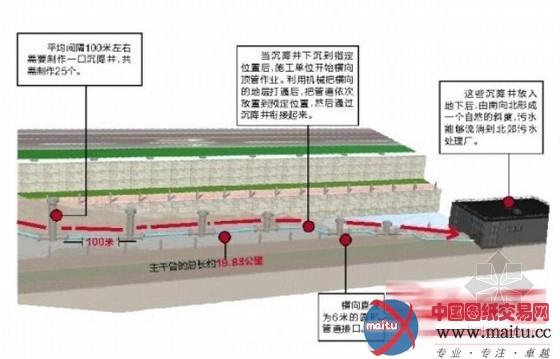 伊通河截流污水的管线工程已启动