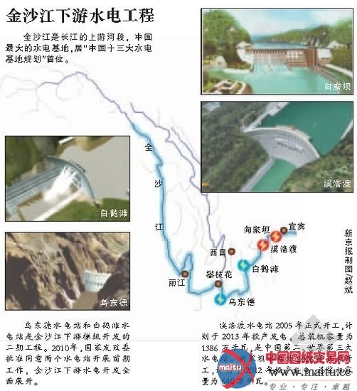 金沙江正建4座巨型水电站 规模相当于两个三峡