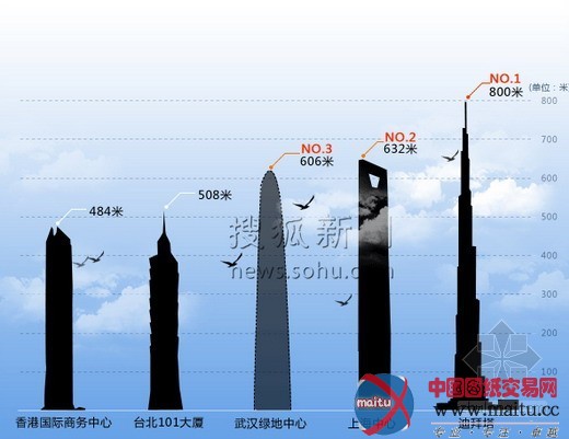 武汉全球第三高楼设计方案公布 SOM设计
