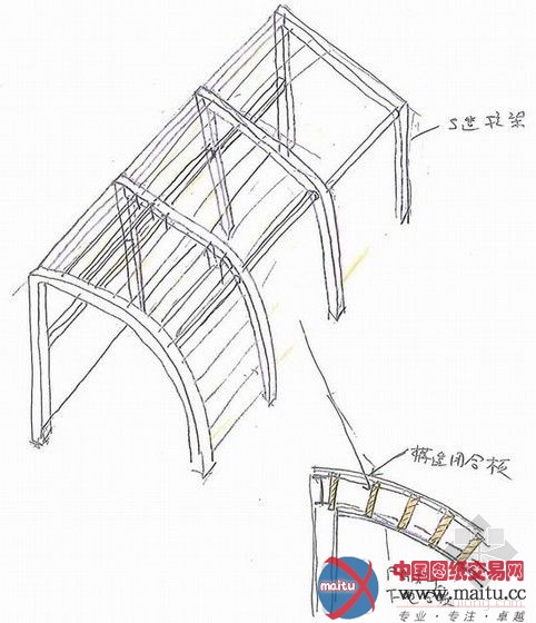 �ݶ����ֲ�ͼ