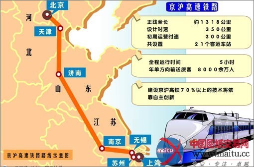 京沪高铁新道亮点