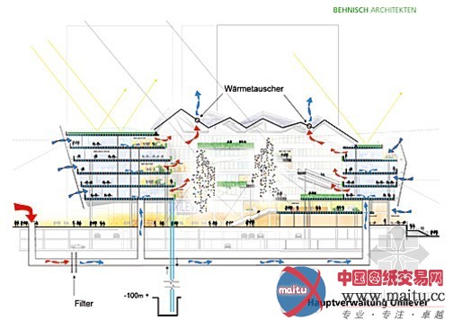 Behnisch设计的联合利华汉堡港口新城总部