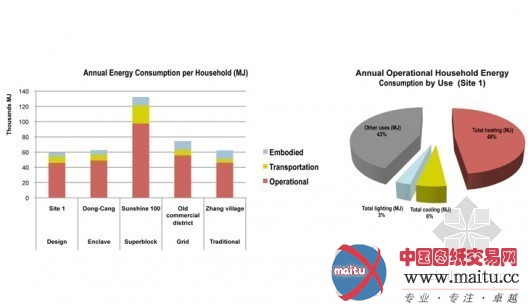 新能源工具协助中国的快速城市化