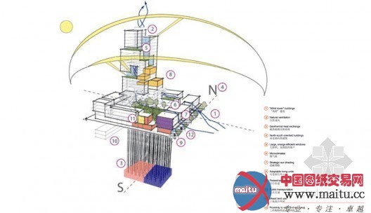 新能源工具协助中国的快速城市化