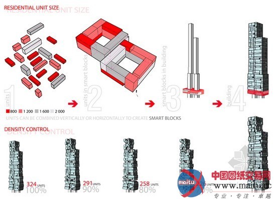 Axis Mundi的后现代超高层概念设计