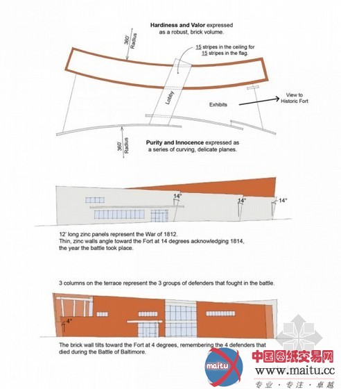 GWWO Architects设计巴尔的摩麦克亨利堡旅游教育中心