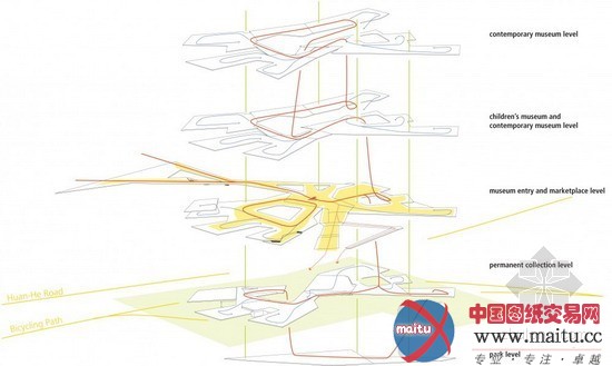 Behnisch Architekten设计的新北市立美术馆设计方案