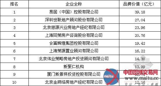 2011中国房地产品牌价值测评成果发布会暨房地产品牌发展高峰论坛举办