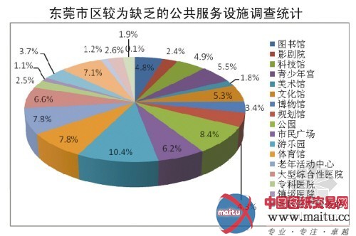 广州:城市总规划充分采纳民意