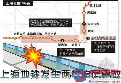 上海地铁追尾致271人受伤 事故调查组已成立