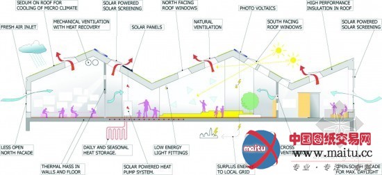 Christensen & Co. architects 设计的丹麦阳光屋幼儿园