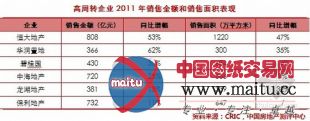 2011年度中国房地产企业销售TOP50排行榜