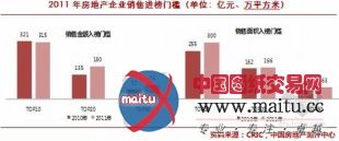 2011年度中国房地产企业销售TOP50排行榜