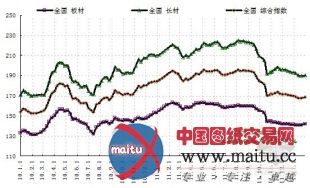 供需关系导致二月份国内钢铁市场仍将弱势运行