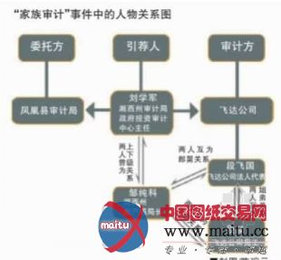 湘西惊曝“史上最牛家族审计案”