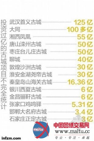 ݾԴڹϣҪԴڱҹػͳơĿͶʴŰٴʩֲ/ͼ