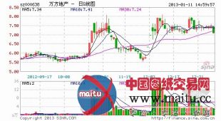 被指骗取22亿项目 万方董秘给予释疑