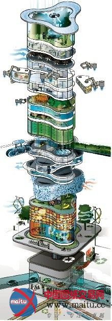 Arup Envisions设计的2050年摩天大楼