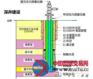 环境保护:可怕的“中国式”地下排污
