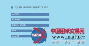 全球5大最赚钱建筑公司名单