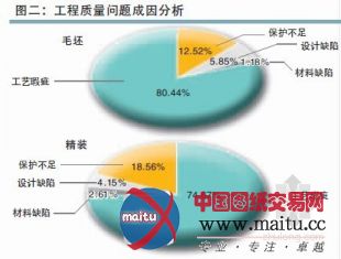 2012年北京房屋交付质量报告
