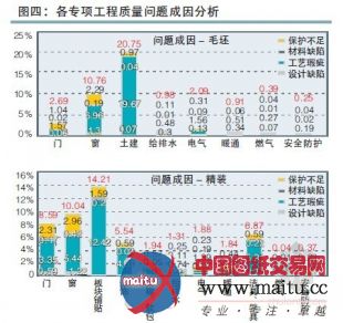 2012年北京房屋交付质量报告