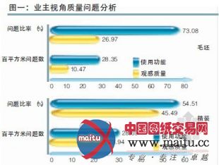 2012年北京房屋交付质量报告
