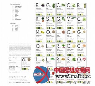 brandon martella设计的圣地亚哥垂直城市农场