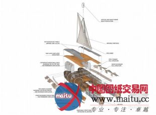 estudio arkiz设计的南美舰队式研究所