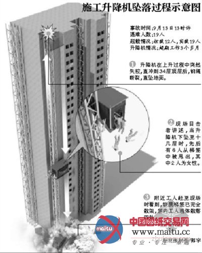 省政府对武汉“9.13”重大施工事故作出严肃处理