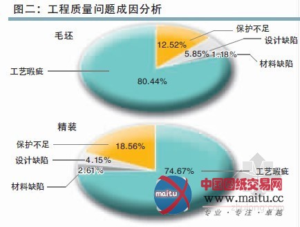 2012年北京房屋交付质量报告