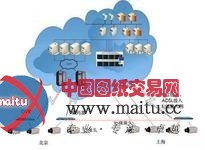 云计算改变安防视频监控