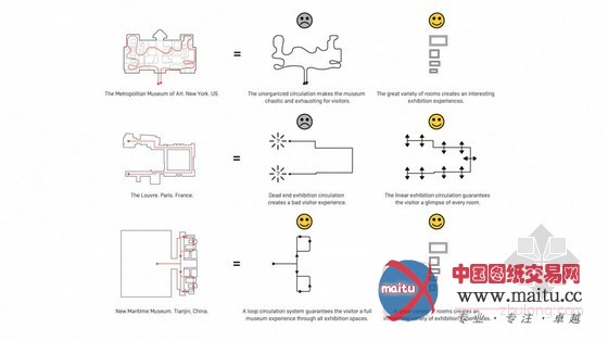 Holm & AI 设计的天津国家海洋博物馆竞标方案