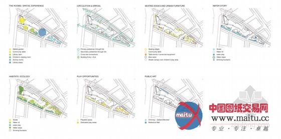 ASPEC的澳大利亚“绿荫广场图书馆”参赛作品