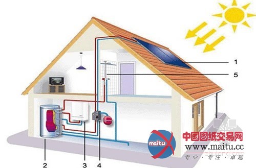 低能耗采暖系统在京推广应用