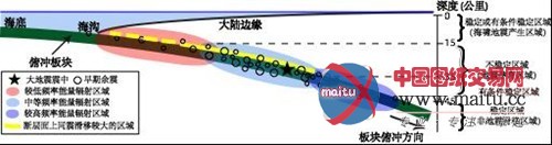 俯冲带特大地震破裂规律揭秘