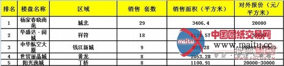 迎战“国五条”调控 商业地产高歌猛进