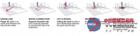 dror设计的2013年迈阿密地标建筑 miamilift方案