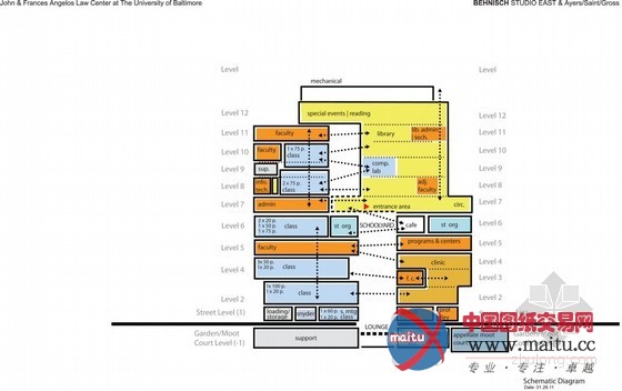 Behnisch设计的美国JFA法学中心
