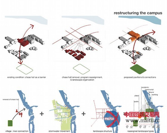 佐佐木公司设计的佛蒙特法学院总体规划项目