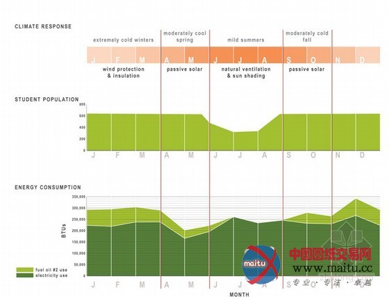 佐佐木公司设计的佛蒙特法学院总体规划项目