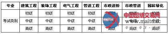 山东2013年造价员考试报名时间:6月1日-30日