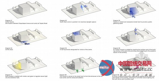 Adrian Yau等设计的瓜达拉哈拉文化中心