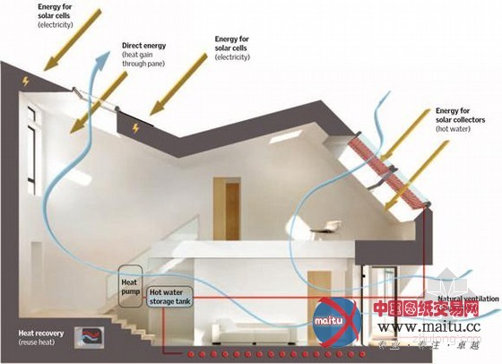 VELUX Model home 2020之法国新一代主动得热住宅-Air and Light House